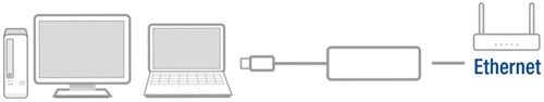 Adaptateur ACT USB-C ver Ethernet Gigabit 0,15m 1 Stuk-3