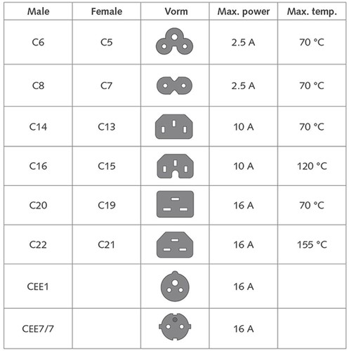 Kabel ACT Netsnoer CEE 7/7 male - C13 zwart 3m 1 Stuk-3